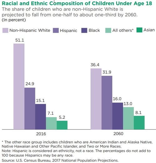 With the U.S. at a demographic turning point, Commonwealth’s Anu GagWith the U.S. at a demographic turning point, Commonwealth’s Anu Gaggar unpacks the business risks and opportunities that need to be addressed.