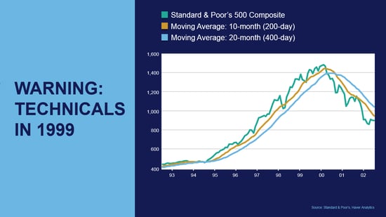 bear market risk factors