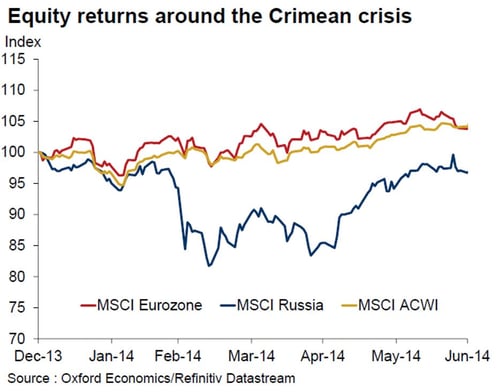 Where will the tensions between Russia and Ukraine lead? Commonwealth’s Anu Gaggar considers the implications for investors.