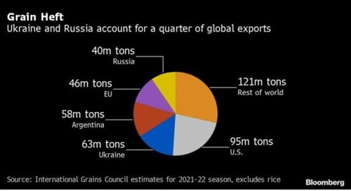 Where will the tensions between Russia and Ukraine lead? Commonwealth’s Anu Gaggar considers the implications for investors.