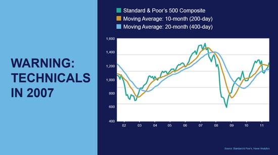 bear market risk factors