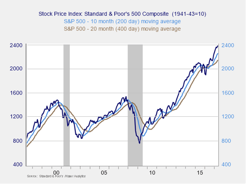 market risk