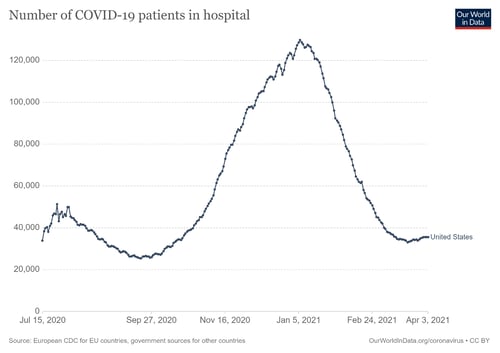 The medical risks are dropping, and the economy is surging. Commonwealth CIO Brad McMillan says we may see the end of the pandemic this summer.