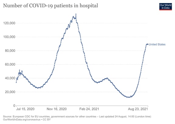 Despite rising medical risks, Commonwealth CIO Brad McMillan believes we’re in a much better place than a couple of months ago.