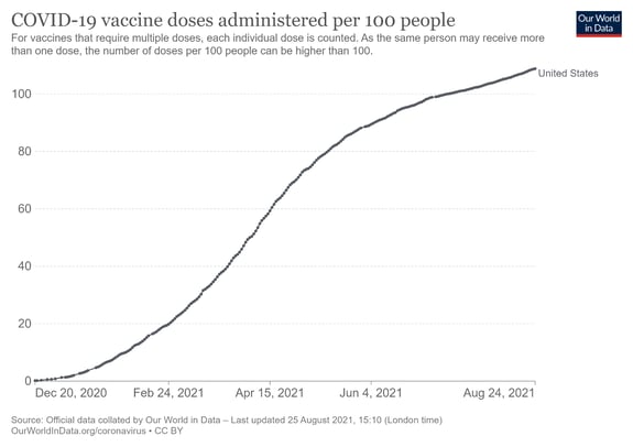 Despite rising medical risks, Commonwealth CIO Brad McMillan believes we’re in a much better place than a couple of months ago.