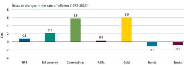 Generating a yield from your fixed income portfolio has been getting harder. Commonwealth’s Rob Swanke considers the implications for investors.