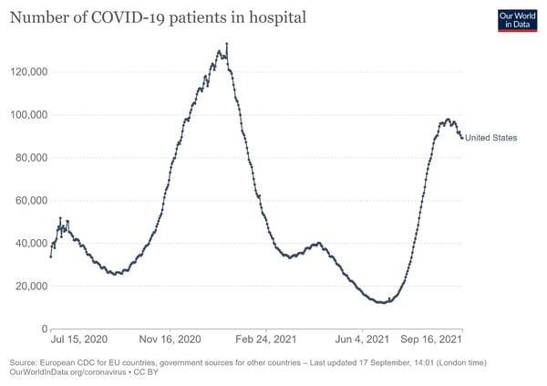 Although medical risks may be moderating, improvements are inconsistent. Commonwealth CIO Brad McMillan considers the medical and economic environment.