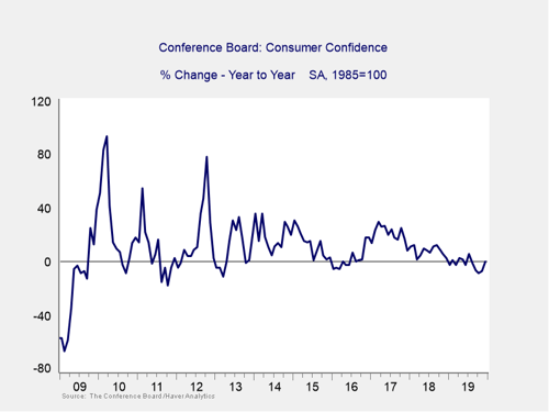 economic risk factor