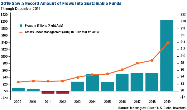 At the 2020 Inside ETFs conference, two hot topics were nontransparent actively managed ETFs and environmental, social, and governance (ESG) investing.