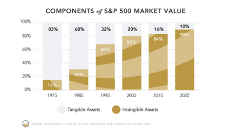 ESG investing