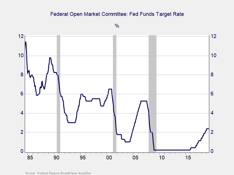 Fed Set To Cut Rates For The First Time Since 2008: Hooray?