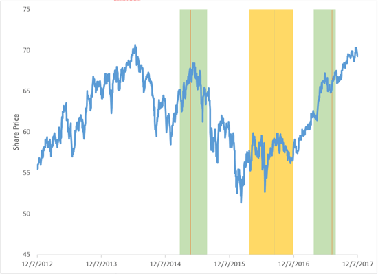 global diversification