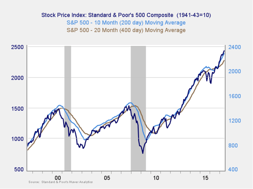 market risk