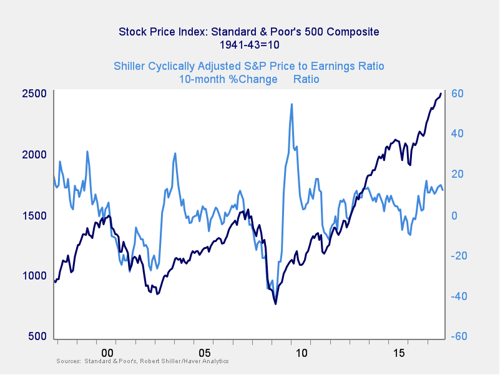 market risk