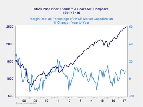 market risk