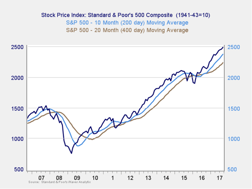 market risk