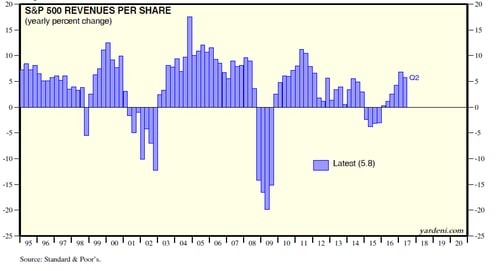 earnings growth