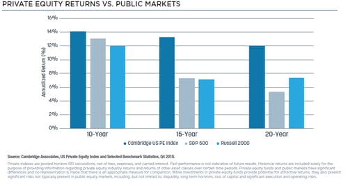 alternative investments