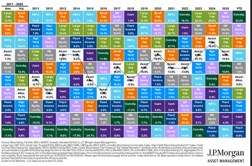 asset class returns