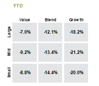 asset allocation