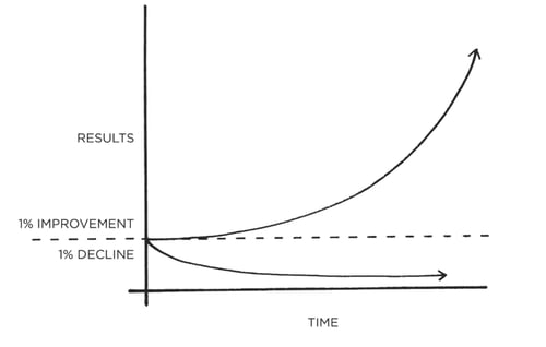 atomic habits