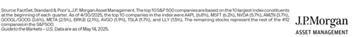 bull market051625_2_source