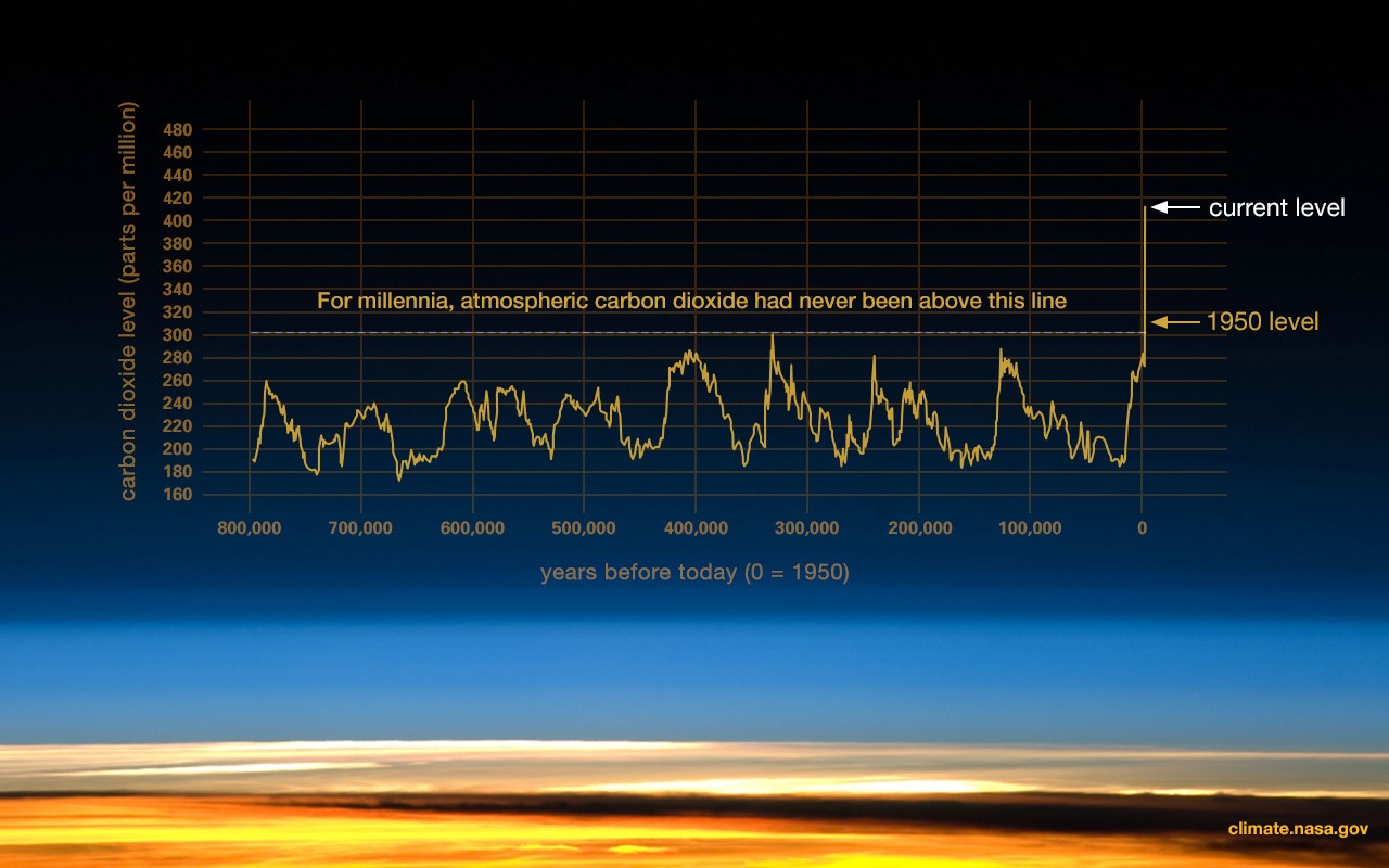 climate-change-and-health