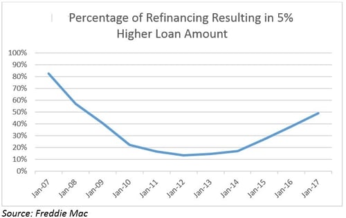 consumer spending