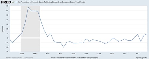 consumer spending