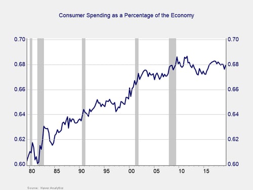 consumer