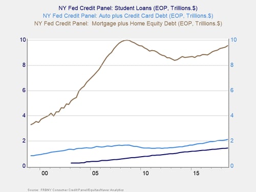 consumer debt