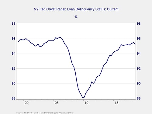 consumer debt