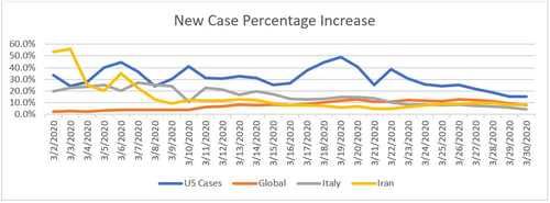 coronavirus crisis