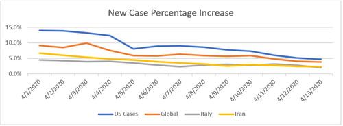 coronavirus curve