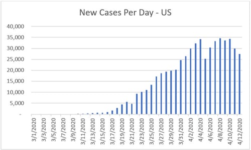 coronavirus curve