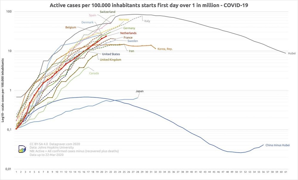 Coronavirus Update: U.S. Infection Growth Rate Holding Steady