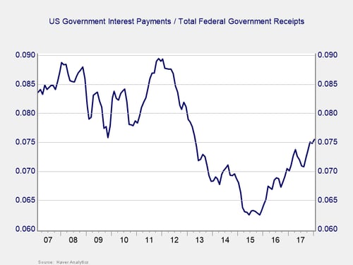 deficit