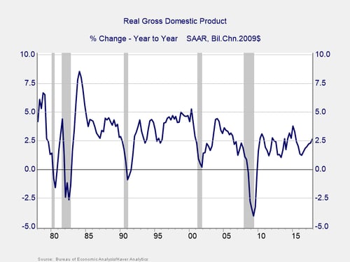 deficit and debt