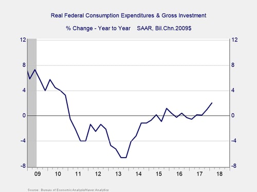 deficit and debt