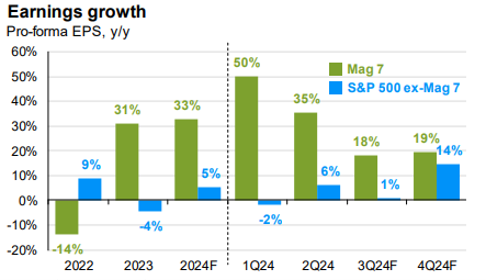 Q2 2024 Earnings Season Review: Beating Expectations Isn’t Enough