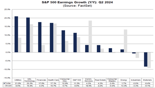 earnings season091024_2