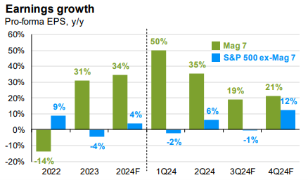 earnings growth