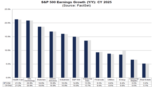 earnings season101024_3