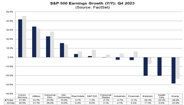 Q4 2023 Earnings Preview: A Glass Half-Full For 2024?