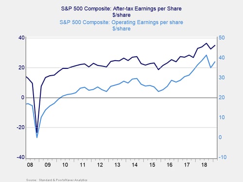earnings recession