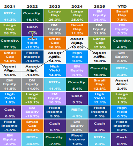 economic growth012026_3