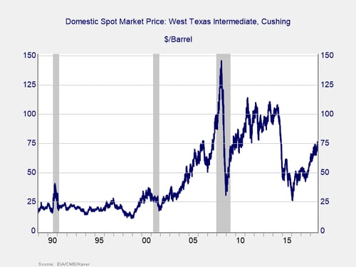 economic news