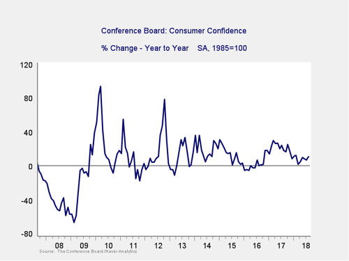 economic risk