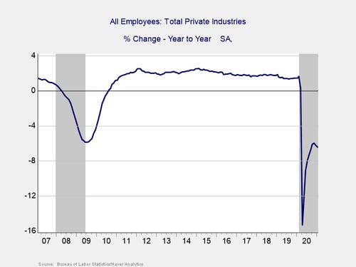 economic risk factor