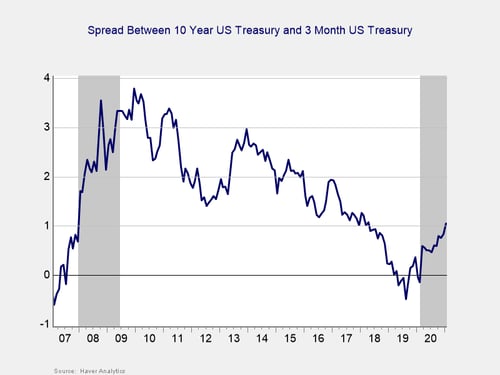 economic risk factor